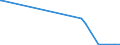 KN 84602119 /Exporte /Einheit = Preise (Euro/Bes. Maßeinheiten) /Partnerland: Kasachstan /Meldeland: Europäische Union /84602119:Rundschleifmaschinen fr das Fertigbearbeiten von Metallen Oder Cermets, mit Einer Einstellgenauigkeit in Einer der Achsen von Mindestens 0,01 mm, Numerisch Gesteuert (Ausg. Zahnfertigbearbeitungsmaschinen Sowie Innenrundschleifmaschinen und Spitzenlose Auáenrundschleifmaschinen)