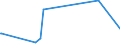 KN 84602119 /Exporte /Einheit = Preise (Euro/Bes. Maßeinheiten) /Partnerland: Mosambik /Meldeland: Europäische Union /84602119:Rundschleifmaschinen fr das Fertigbearbeiten von Metallen Oder Cermets, mit Einer Einstellgenauigkeit in Einer der Achsen von Mindestens 0,01 mm, Numerisch Gesteuert (Ausg. Zahnfertigbearbeitungsmaschinen Sowie Innenrundschleifmaschinen und Spitzenlose Auáenrundschleifmaschinen)