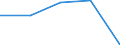 KN 84602190 /Exporte /Einheit = Preise (Euro/Bes. Maßeinheiten) /Partnerland: Sowjetunion /Meldeland: Eur27 /84602190:Schleifmaschinen fr das Fertigbearbeiten von Metallen Oder Cermets, mit Einer Einstellgenauigkeit in Einer der Achsen von Mindestens 0,01 mm, Numerisch Gesteuert (Ausg. Flach- Oder Planschleifmaschinen, Rundschleifmaschinen Sowie Zahnfertigbearbeitungsmaschinen)