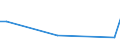 KN 84602190 /Exporte /Einheit = Preise (Euro/Bes. Maßeinheiten) /Partnerland: Sierra Leone /Meldeland: Eur15 /84602190:Schleifmaschinen fr das Fertigbearbeiten von Metallen Oder Cermets, mit Einer Einstellgenauigkeit in Einer der Achsen von Mindestens 0,01 mm, Numerisch Gesteuert (Ausg. Flach- Oder Planschleifmaschinen, Rundschleifmaschinen Sowie Zahnfertigbearbeitungsmaschinen)