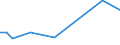 KN 84604010 /Exporte /Einheit = Preise (Euro/Bes. Maßeinheiten) /Partnerland: Guinea-biss. /Meldeland: Eur15 /84604010:Honmaschinen und Läppmaschinen, für das Fertigbearbeiten von Metallen Oder Cermets, Numerisch Gesteuert (Ausg. Zahnfertigbearbeitungsmaschinen)