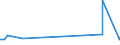 KN 84604090 /Exporte /Einheit = Preise (Euro/Bes. Maßeinheiten) /Partnerland: Tadschikistan /Meldeland: Europäische Union /84604090:Honmaschinen und Läppmaschinen, für das Fertigbearbeiten von Metallen Oder Cermets, Nicht Numerisch Gesteuert (Ausg. Zahnfertigbearbeitungsmaschinen)