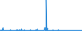 KN 84609090 /Exporte /Einheit = Preise (Euro/Bes. Maßeinheiten) /Partnerland: Daenemark /Meldeland: Europäische Union /84609090:Entgratmaschinen, Schleifmaschinen und Poliermaschinen, fr das Fertigbearbeiten von Metallen Oder Cermets (Ausg. Schleifmaschinen und Poliermaschinen, mit Einer Einstellgenauigkeit in Einer der Achsen von Mindestens 0,01 mm, Zahnfertigbearbeitungsmaschinen Sowie von Hand zu Fhrende Maschinen)