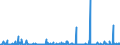 KN 84609090 /Exporte /Einheit = Preise (Euro/Bes. Maßeinheiten) /Partnerland: Griechenland /Meldeland: Europäische Union /84609090:Entgratmaschinen, Schleifmaschinen und Poliermaschinen, fr das Fertigbearbeiten von Metallen Oder Cermets (Ausg. Schleifmaschinen und Poliermaschinen, mit Einer Einstellgenauigkeit in Einer der Achsen von Mindestens 0,01 mm, Zahnfertigbearbeitungsmaschinen Sowie von Hand zu Fhrende Maschinen)