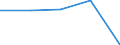 KN 84609090 /Exporte /Einheit = Preise (Euro/Bes. Maßeinheiten) /Partnerland: Faeroer /Meldeland: Eur27 /84609090:Entgratmaschinen, Schleifmaschinen und Poliermaschinen, fr das Fertigbearbeiten von Metallen Oder Cermets (Ausg. Schleifmaschinen und Poliermaschinen, mit Einer Einstellgenauigkeit in Einer der Achsen von Mindestens 0,01 mm, Zahnfertigbearbeitungsmaschinen Sowie von Hand zu Fhrende Maschinen)