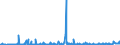 KN 84609090 /Exporte /Einheit = Preise (Euro/Bes. Maßeinheiten) /Partnerland: Russland /Meldeland: Europäische Union /84609090:Entgratmaschinen, Schleifmaschinen und Poliermaschinen, fr das Fertigbearbeiten von Metallen Oder Cermets (Ausg. Schleifmaschinen und Poliermaschinen, mit Einer Einstellgenauigkeit in Einer der Achsen von Mindestens 0,01 mm, Zahnfertigbearbeitungsmaschinen Sowie von Hand zu Fhrende Maschinen)