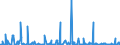 KN 84609090 /Exporte /Einheit = Preise (Euro/Bes. Maßeinheiten) /Partnerland: Tunesien /Meldeland: Europäische Union /84609090:Entgratmaschinen, Schleifmaschinen und Poliermaschinen, fr das Fertigbearbeiten von Metallen Oder Cermets (Ausg. Schleifmaschinen und Poliermaschinen, mit Einer Einstellgenauigkeit in Einer der Achsen von Mindestens 0,01 mm, Zahnfertigbearbeitungsmaschinen Sowie von Hand zu Fhrende Maschinen)