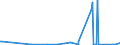 KN 84609090 /Exporte /Einheit = Preise (Euro/Bes. Maßeinheiten) /Partnerland: Aequat.guin. /Meldeland: Europäische Union /84609090:Entgratmaschinen, Schleifmaschinen und Poliermaschinen, fr das Fertigbearbeiten von Metallen Oder Cermets (Ausg. Schleifmaschinen und Poliermaschinen, mit Einer Einstellgenauigkeit in Einer der Achsen von Mindestens 0,01 mm, Zahnfertigbearbeitungsmaschinen Sowie von Hand zu Fhrende Maschinen)