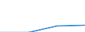 KN 84611000 /Exporte /Einheit = Preise (Euro/Bes. Maßeinheiten) /Partnerland: Jugoslawien /Meldeland: Europäische Union /84611000:Hobelmaschinen zur Bearbeitung von Metallen, Hartmetallen Oder Cermets (Ausg. von Hand zu Fuehrende Maschinen)