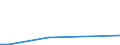 KN 84611000 /Exporte /Einheit = Preise (Euro/Bes. Maßeinheiten) /Partnerland: Litauen /Meldeland: Europäische Union /84611000:Hobelmaschinen zur Bearbeitung von Metallen, Hartmetallen Oder Cermets (Ausg. von Hand zu Fuehrende Maschinen)