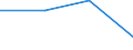 KN 84611000 /Exporte /Einheit = Preise (Euro/Bes. Maßeinheiten) /Partnerland: Sowjetunion /Meldeland: Europäische Union /84611000:Hobelmaschinen zur Bearbeitung von Metallen, Hartmetallen Oder Cermets (Ausg. von Hand zu Fuehrende Maschinen)