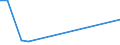 KN 84611000 /Exporte /Einheit = Preise (Euro/Bes. Maßeinheiten) /Partnerland: Tschechien /Meldeland: Europäische Union /84611000:Hobelmaschinen zur Bearbeitung von Metallen, Hartmetallen Oder Cermets (Ausg. von Hand zu Fuehrende Maschinen)