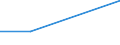 KN 84611000 /Exporte /Einheit = Preise (Euro/Bes. Maßeinheiten) /Partnerland: Tschechoslow /Meldeland: Europäische Union /84611000:Hobelmaschinen zur Bearbeitung von Metallen, Hartmetallen Oder Cermets (Ausg. von Hand zu Fuehrende Maschinen)