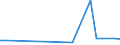 KN 84611000 /Exporte /Einheit = Preise (Euro/Bes. Maßeinheiten) /Partnerland: Slowenien /Meldeland: Europäische Union /84611000:Hobelmaschinen zur Bearbeitung von Metallen, Hartmetallen Oder Cermets (Ausg. von Hand zu Fuehrende Maschinen)