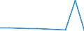 KN 84611000 /Exporte /Einheit = Preise (Euro/Bes. Maßeinheiten) /Partnerland: Kenia /Meldeland: Europäische Union /84611000:Hobelmaschinen zur Bearbeitung von Metallen, Hartmetallen Oder Cermets (Ausg. von Hand zu Fuehrende Maschinen)