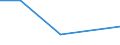 KN 84611000 /Exporte /Einheit = Preise (Euro/Bes. Maßeinheiten) /Partnerland: Komoren /Meldeland: Europäische Union /84611000:Hobelmaschinen zur Bearbeitung von Metallen, Hartmetallen Oder Cermets (Ausg. von Hand zu Fuehrende Maschinen)