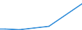 KN 84611000 /Exporte /Einheit = Preise (Euro/Bes. Maßeinheiten) /Partnerland: Suedafrika /Meldeland: Europäische Union /84611000:Hobelmaschinen zur Bearbeitung von Metallen, Hartmetallen Oder Cermets (Ausg. von Hand zu Fuehrende Maschinen)