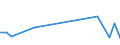 KN 84611000 /Exporte /Einheit = Preise (Euro/Bes. Maßeinheiten) /Partnerland: Vereinigte Staaten von Amerika /Meldeland: Europäische Union /84611000:Hobelmaschinen zur Bearbeitung von Metallen, Hartmetallen Oder Cermets (Ausg. von Hand zu Fuehrende Maschinen)