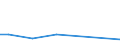 KN 84611000 /Exporte /Einheit = Preise (Euro/Bes. Maßeinheiten) /Partnerland: Mexiko /Meldeland: Europäische Union /84611000:Hobelmaschinen zur Bearbeitung von Metallen, Hartmetallen Oder Cermets (Ausg. von Hand zu Fuehrende Maschinen)