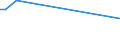 KN 84613010 /Exporte /Einheit = Preise (Euro/Bes. Maßeinheiten) /Partnerland: Irland /Meldeland: Eur27 /84613010:Räummaschinen zur Bearbeitung von Metallen Oder Cermets, Numerisch Gesteuert