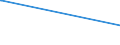 KN 84613010 /Exporte /Einheit = Preise (Euro/Bes. Maßeinheiten) /Partnerland: Aserbaidschan /Meldeland: Eur15 /84613010:Räummaschinen zur Bearbeitung von Metallen Oder Cermets, Numerisch Gesteuert