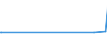 KN 84613010 /Exporte /Einheit = Preise (Euro/Bes. Maßeinheiten) /Partnerland: Slowenien /Meldeland: Europäische Union /84613010:Räummaschinen zur Bearbeitung von Metallen Oder Cermets, Numerisch Gesteuert