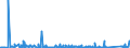 KN 84614019 /Exporte /Einheit = Preise (Euro/Bes. Maßeinheiten) /Partnerland: Tuerkei /Meldeland: Eur27_2020 /84614019:Verzahnmaschinen zur Bearbeitung von Metallen Oder Cermets, für Zylindrische Verzahnungen, Nicht Numerisch Gesteuert (Ausg. Hobel-, Stoß- und Räummaschinen)