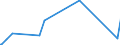 KN 84614019 /Exporte /Einheit = Preise (Euro/Bes. Maßeinheiten) /Partnerland: Ehem.jug.rep.mazed /Meldeland: Eur27_2020 /84614019:Verzahnmaschinen zur Bearbeitung von Metallen Oder Cermets, für Zylindrische Verzahnungen, Nicht Numerisch Gesteuert (Ausg. Hobel-, Stoß- und Räummaschinen)