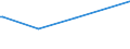 KN 84622105 /Exporte /Einheit = Preise (Euro/Bes. Maßeinheiten) /Partnerland: Finnland /Meldeland: Europäische Union /84622105:Biegemaschinen, Abkantmaschinen und Richtmaschinen `einschl. Pressen`, Numerisch Gesteuert, von der bei der Herstellung von Halbleiterbauelementen Verwendeten Art