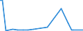 KN 84622105 /Exporte /Einheit = Preise (Euro/Bes. Maßeinheiten) /Partnerland: Oesterreich /Meldeland: Europäische Union /84622105:Biegemaschinen, Abkantmaschinen und Richtmaschinen `einschl. Pressen`, Numerisch Gesteuert, von der bei der Herstellung von Halbleiterbauelementen Verwendeten Art