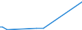 KN 84622105 /Exporte /Einheit = Preise (Euro/Bes. Maßeinheiten) /Partnerland: Tuerkei /Meldeland: Europäische Union /84622105:Biegemaschinen, Abkantmaschinen und Richtmaschinen `einschl. Pressen`, Numerisch Gesteuert, von der bei der Herstellung von Halbleiterbauelementen Verwendeten Art