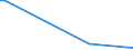 KN 84622105 /Exporte /Einheit = Preise (Euro/Bes. Maßeinheiten) /Partnerland: Estland /Meldeland: Europäische Union /84622105:Biegemaschinen, Abkantmaschinen und Richtmaschinen `einschl. Pressen`, Numerisch Gesteuert, von der bei der Herstellung von Halbleiterbauelementen Verwendeten Art