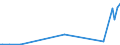 KN 84622105 /Exporte /Einheit = Preise (Euro/Bes. Maßeinheiten) /Partnerland: Polen /Meldeland: Europäische Union /84622105:Biegemaschinen, Abkantmaschinen und Richtmaschinen `einschl. Pressen`, Numerisch Gesteuert, von der bei der Herstellung von Halbleiterbauelementen Verwendeten Art