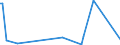 KN 84622105 /Exporte /Einheit = Preise (Euro/Bes. Maßeinheiten) /Partnerland: Suedafrika /Meldeland: Europäische Union /84622105:Biegemaschinen, Abkantmaschinen und Richtmaschinen `einschl. Pressen`, Numerisch Gesteuert, von der bei der Herstellung von Halbleiterbauelementen Verwendeten Art