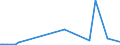 KN 84622105 /Exporte /Einheit = Preise (Euro/Bes. Maßeinheiten) /Partnerland: Brasilien /Meldeland: Europäische Union /84622105:Biegemaschinen, Abkantmaschinen und Richtmaschinen `einschl. Pressen`, Numerisch Gesteuert, von der bei der Herstellung von Halbleiterbauelementen Verwendeten Art