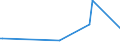 KN 84622905 /Exporte /Einheit = Preise (Euro/Bes. Maßeinheiten) /Partnerland: Brasilien /Meldeland: Europäische Union /84622905:Biegemaschinen, Abkantmaschinen und Richtmaschinen `einschl. Pressen`, Nicht Numerisch Gesteuert, von der bei der Herstellung von Halbleiterbauelementen Verwendeten Art