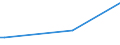 KN 84622905 /Exporte /Einheit = Preise (Euro/Bes. Maßeinheiten) /Partnerland: Vereinigte Arabische Emirate /Meldeland: Europäische Union /84622905:Biegemaschinen, Abkantmaschinen und Richtmaschinen `einschl. Pressen`, Nicht Numerisch Gesteuert, von der bei der Herstellung von Halbleiterbauelementen Verwendeten Art