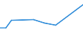 KN 84622905 /Exporte /Einheit = Preise (Euro/Bes. Maßeinheiten) /Partnerland: Indien /Meldeland: Europäische Union /84622905:Biegemaschinen, Abkantmaschinen und Richtmaschinen `einschl. Pressen`, Nicht Numerisch Gesteuert, von der bei der Herstellung von Halbleiterbauelementen Verwendeten Art