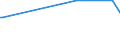 KN 84622905 /Exporte /Einheit = Mengen in Tonnen /Partnerland: Belgien /Meldeland: Europäische Union /84622905:Biegemaschinen, Abkantmaschinen und Richtmaschinen `einschl. Pressen`, Nicht Numerisch Gesteuert, von der bei der Herstellung von Halbleiterbauelementen Verwendeten Art