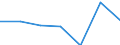 KN 84633000 /Exporte /Einheit = Preise (Euro/Bes. Maßeinheiten) /Partnerland: Schweiz /Meldeland: Eur27 /84633000:Werkzeugmaschinen zum Spanlosen be- Oder Verarbeiten von Metalldraht (Ausg. Drahtbiegemaschinen der Pos. 8461 Sowie von Hand zu Führende Maschinen)