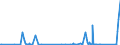 KN 84633000 /Exporte /Einheit = Preise (Euro/Bes. Maßeinheiten) /Partnerland: Estland /Meldeland: Eur27_2020 /84633000:Werkzeugmaschinen zum Spanlosen be- Oder Verarbeiten von Metalldraht (Ausg. Drahtbiegemaschinen der Pos. 8461 Sowie von Hand zu Führende Maschinen)