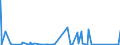 KN 84633000 /Exporte /Einheit = Preise (Euro/Bes. Maßeinheiten) /Partnerland: Ehem.jug.rep.mazed /Meldeland: Eur27_2020 /84633000:Werkzeugmaschinen zum Spanlosen be- Oder Verarbeiten von Metalldraht (Ausg. Drahtbiegemaschinen der Pos. 8461 Sowie von Hand zu Führende Maschinen)