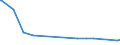 KN 84633000 /Exporte /Einheit = Preise (Euro/Bes. Maßeinheiten) /Partnerland: Aethiopien /Meldeland: Europäische Union /84633000:Werkzeugmaschinen zum Spanlosen be- Oder Verarbeiten von Metalldraht (Ausg. Drahtbiegemaschinen der Pos. 8461 Sowie von Hand zu Führende Maschinen)