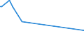 KN 84641010 /Exporte /Einheit = Preise (Euro/Bes. Maßeinheiten) /Partnerland: Bosn.-herzegowina /Meldeland: Europäische Union /84641010:S„gemaschinen zum S„gen `trennen` von Halbleitereinkristallbarren in Scheiben `wafers` Oder Halbleiterscheiben `wafers` in Mikropl„ttchen `chips