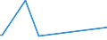 KN 84641010 /Exporte /Einheit = Preise (Euro/Bes. Maßeinheiten) /Partnerland: Ehem.jug.rep.mazed /Meldeland: Europäische Union /84641010:S„gemaschinen zum S„gen `trennen` von Halbleitereinkristallbarren in Scheiben `wafers` Oder Halbleiterscheiben `wafers` in Mikropl„ttchen `chips