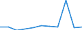 KN 84642019 /Exporte /Einheit = Preise (Euro/Tonne) /Partnerland: Belgien/Luxemburg /Meldeland: Eur27 /84642019:Schleifmaschinen und Poliermaschinen, zum Bearbeiten von Glas (Ausg. Optischen Gläsern)