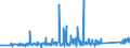 KN 84642019 /Exporte /Einheit = Preise (Euro/Tonne) /Partnerland: Niederlande /Meldeland: Eur27_2020 /84642019:Schleifmaschinen und Poliermaschinen, zum Bearbeiten von Glas (Ausg. Optischen Gläsern)