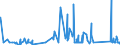 KN 84642019 /Exporte /Einheit = Preise (Euro/Tonne) /Partnerland: Luxemburg /Meldeland: Eur27_2020 /84642019:Schleifmaschinen und Poliermaschinen, zum Bearbeiten von Glas (Ausg. Optischen Gläsern)