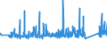 KN 84642019 /Exporte /Einheit = Preise (Euro/Tonne) /Partnerland: Schweiz /Meldeland: Eur27_2020 /84642019:Schleifmaschinen und Poliermaschinen, zum Bearbeiten von Glas (Ausg. Optischen Gläsern)