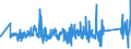 KN 84642019 /Exporte /Einheit = Preise (Euro/Tonne) /Partnerland: Tuerkei /Meldeland: Eur27_2020 /84642019:Schleifmaschinen und Poliermaschinen, zum Bearbeiten von Glas (Ausg. Optischen Gläsern)